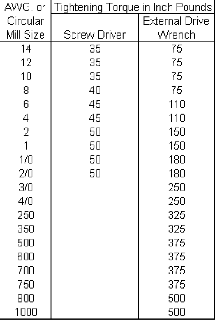 Electrical Lug Torque Specs Chart