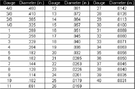 Electrical Lug Torque Specs Chart